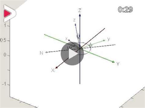 Euler angles visualization in matlab دیدئو dideo