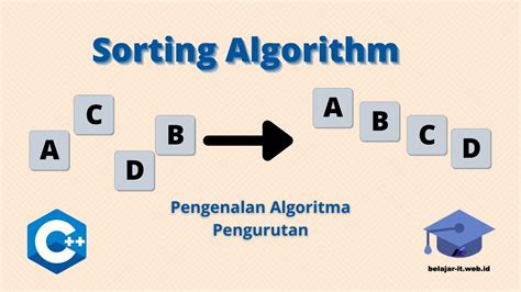 Pengenalan Algoritma - Sorting Algorithm Part 1 (Simple Sort) - YouTube