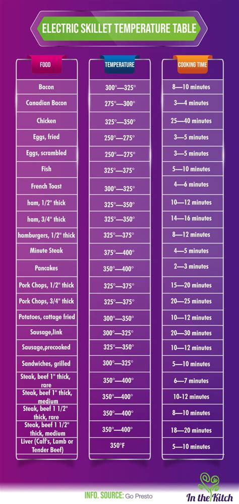 Printable Griddle Cooking Temperature Chart