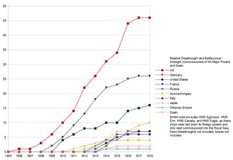 The Naval Arms Race, 1905-1918 | Paradox Interactive Forums