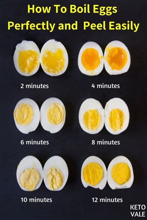 How Long Does It Take To Boil An Egg? | chocho recipes