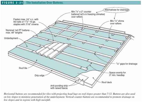 Clay Tile Roof Installation