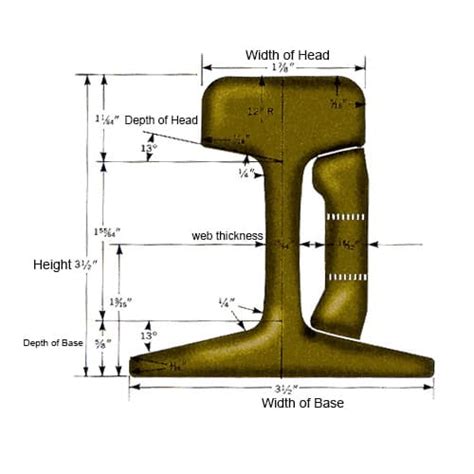 Rail Beam Size - The Best Picture Of Beam