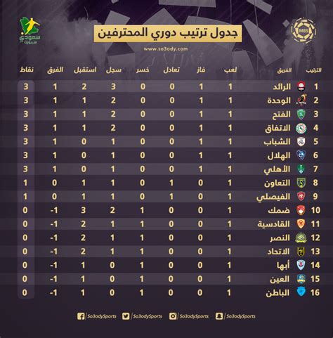 ترتيب الدوري الاسيوي – لاينز