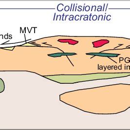 Schematic cross-section of convergent, collisional and extensional ...