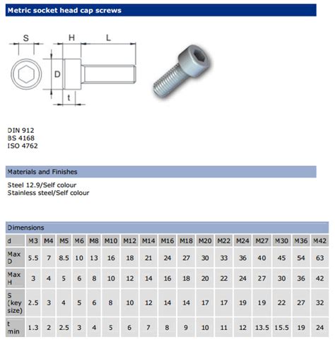 Hex Key Chart