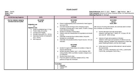 Risk for infection (FDAR) - FDAR CHART Name : Espiritu Date of ...