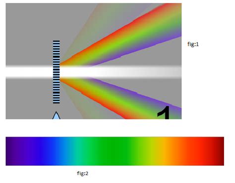 Which software is suitable for simulation of diffraction grating and observe the diffraction ...