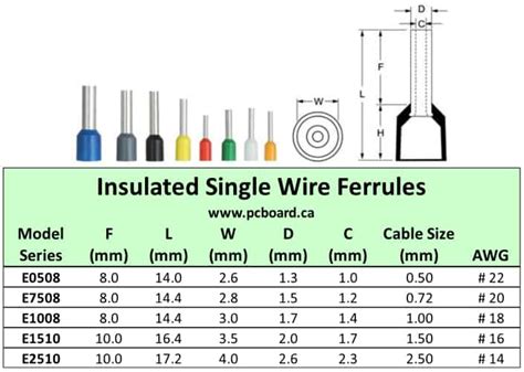 Insulated Single Wire Ferrules