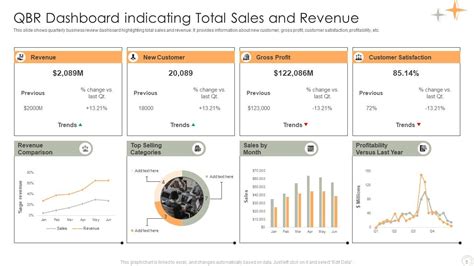 Sales QBR Powerpoint Ppt Template Bundles PPT Slide