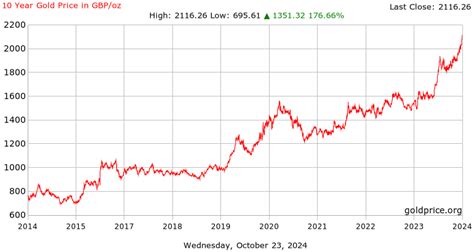 Deflation hedge: Lavender Room: Slowtwitch Forums