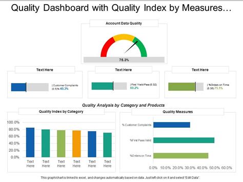 Quality Dashboard With Quality Index By Measures And Quality Index | PowerPoint Presentation ...