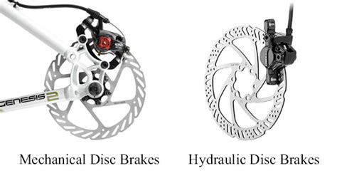 Types of Bike Brakes Explained – A Complete Guide