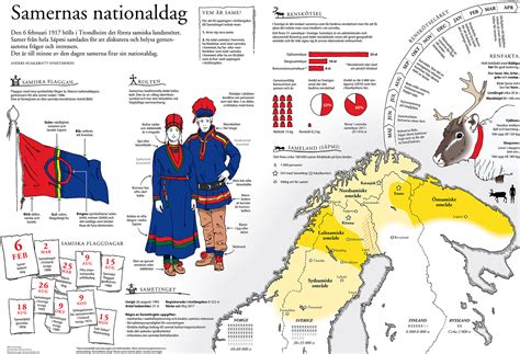 Graphic about the Sami people who celebrate their national day on the 6th of February. The Sami ...