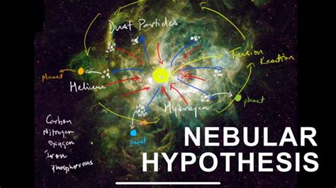 What is Nebular Hypothesis || 11th Geography NCERT || UPSC || In Tamil - YouTube