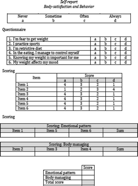 Self report: questionnaire and scoring procedure | Download Scientific Diagram