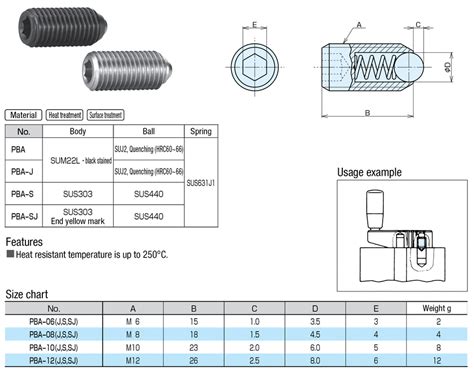 MISUMI Indonesia: Industrial Configurable Components Supply