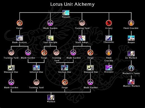 Lotus Clan | Battle Realms Wiki | Fandom powered by Wikia