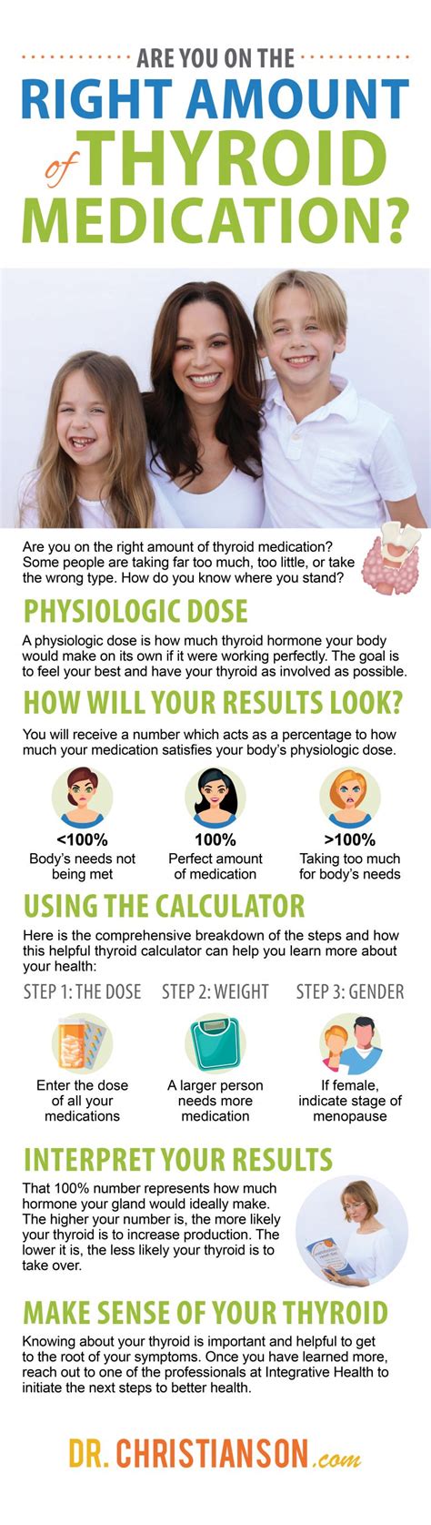 TSH Dosage Calculator | Naturopathic MD | Dr. Christianson