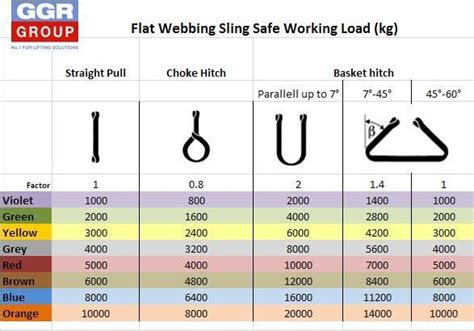 GGR Group’s Guide to Safe Lifting : Webbing Slings