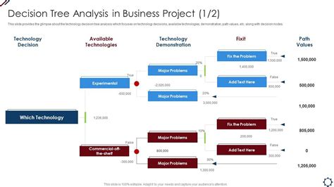 Project Management Professional Tools Decision Tree Analysis In Business Project | Presentation ...