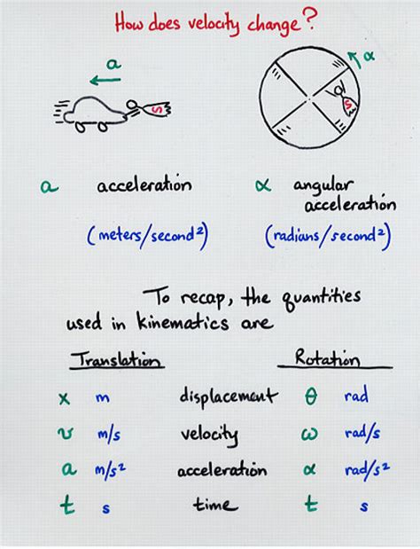 Rotational Kinematics