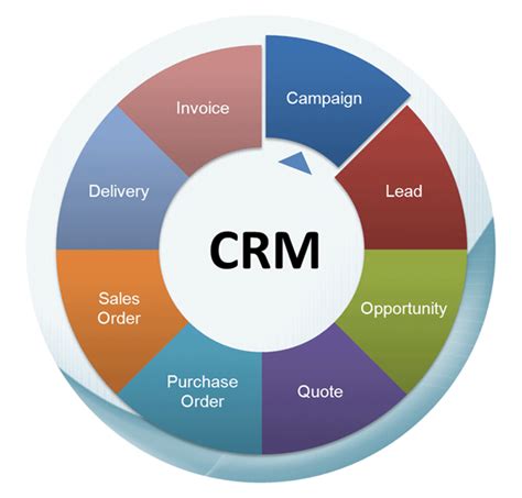 crm-systems | IT Mooti