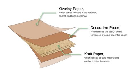 High Pressure Laminate – Metroply