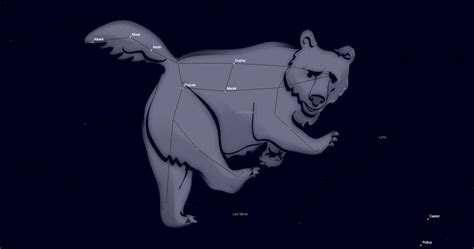 Ursa Major Constellation Guide for Astronomers - All You Need to Know