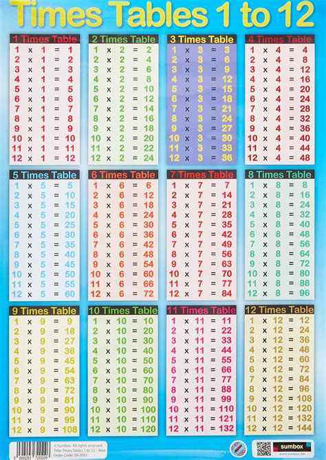 Buy Sumbox Educational Times Tables Maths Wall Chart - Blue, Kids Room ...