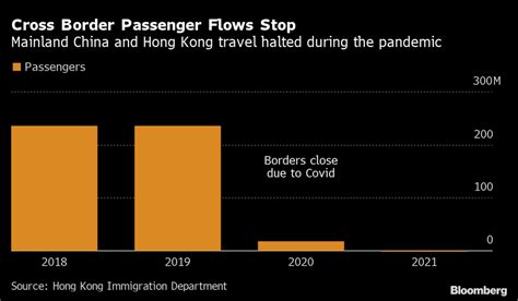 Hong Kong-China border reopening no quick fix for ailing city