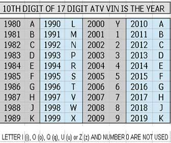 VIN Year Chart | Find and Decode Your Vehicle's Year Quickly - webBikeWorld