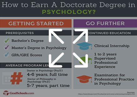 Top Psychology Doctorate Online Degrees & Graduate Programs 2021+