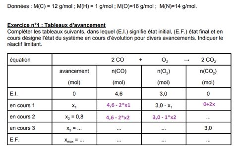 Compléter un tableau d'avancement - Forum physique - chimie première ...