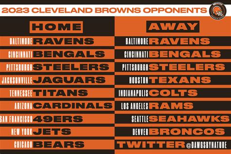 Cleveland Browns 2023 opponents decided after Week 18 loss - Dawgs By ...