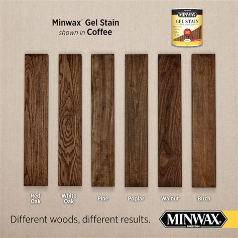 Minwax Gel Stain Oil-Based Coffee Semi-Transparent Interior Stain (1-Quart) in the Interior ...