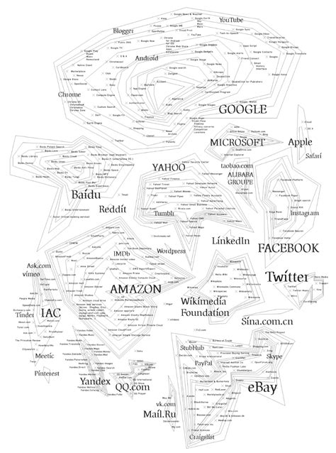 Topographical map Map of the top websites (and all their derived activities), according to Alexa ...