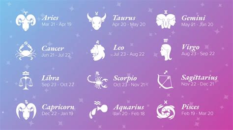 Zodiac Signs 2024 Dates - Onida Babbette
