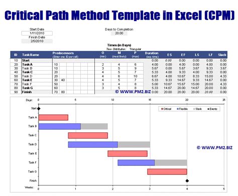 Critical Path Method Template in Excel (CPM) - PROJECT MANAGEMENT SOCIETY