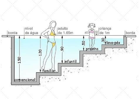 What’s an ideal pool depth? | Swimming pool plumbing, Swimming pool construction, Pool construction