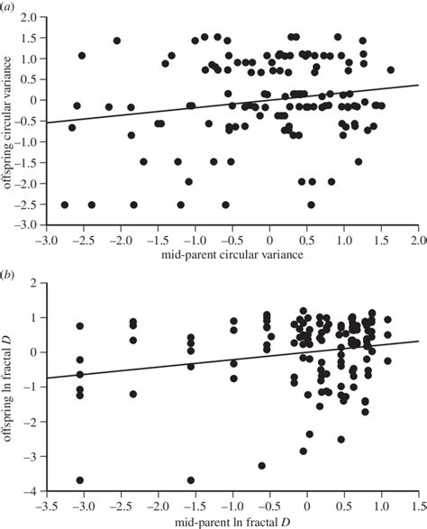 Intergenerational similarity of path straightness in invasive cane ...