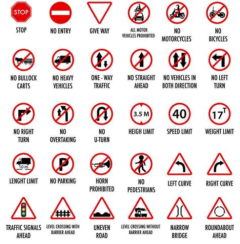 Traffic Signs in India: List of All Signs in India, Meaning and Symbols