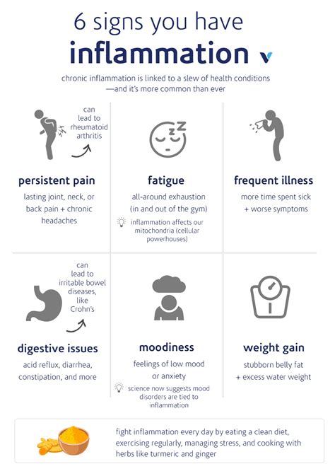 6 Signs You Have Inflammation | What's Good by V