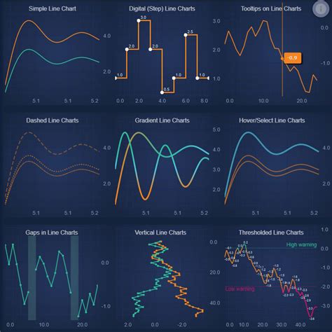 JavaScript Line Chart | JavaScript Chart Examples | SciChart