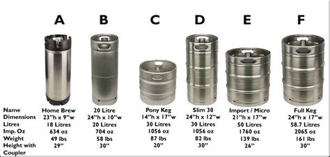 Keg Sizes | Home brewing, Kegs, Beer keg ideas