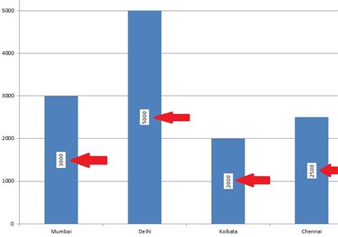 c# - Showing data labels in MS Chart Control's COLUMN graph at the ...