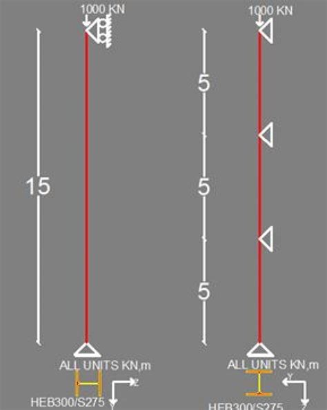 Calculation Example – Buckling of Column (EC3). | thestructuralengineer.info