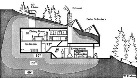 Passive Solar and Earth-Bermed Homes Have a Chance ...