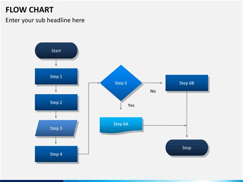 Flowchart In Powerpoint Template