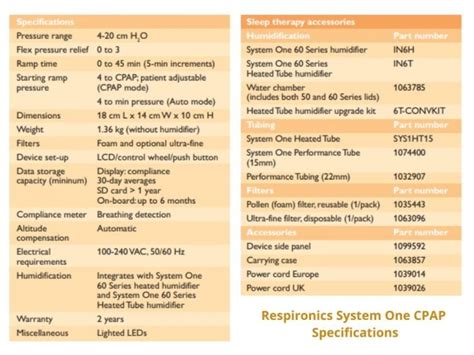 Philips Respironics Simplygo Mini User Manual